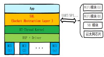 物联网主流软件开发模式 架构、流程与挑战